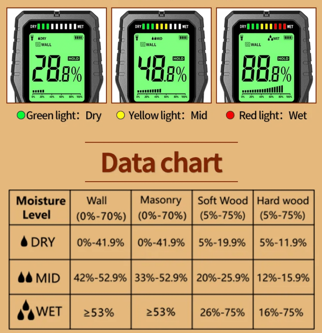 Visionner 4.0 Moisture Meter 1 - Visionner